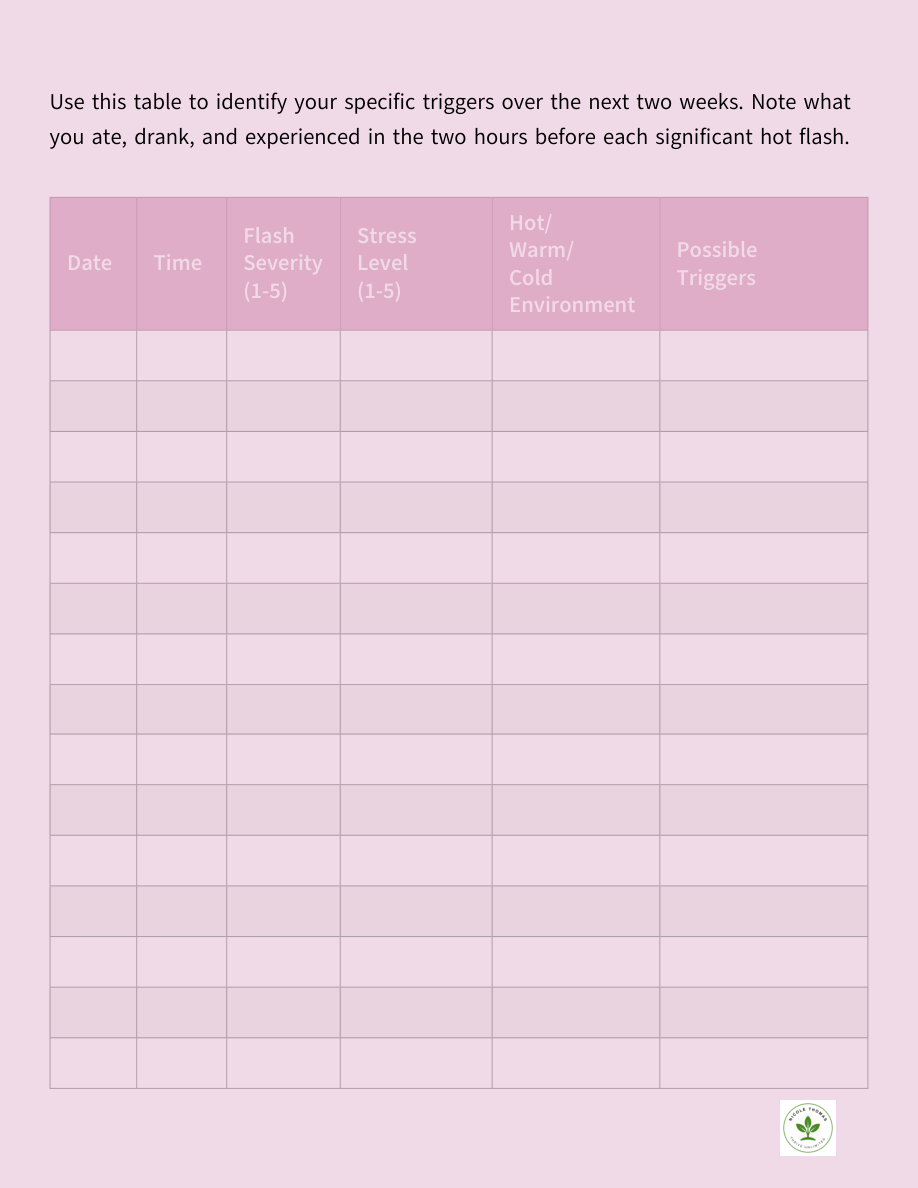 Personal trigger tracker sample page 40